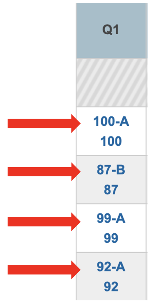 Grades